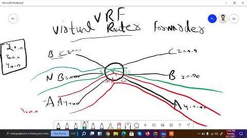 27 CCNP AR | VRF | Live Class