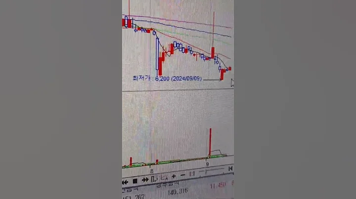 남해화학 6400원~ 6200 매수유효 이슈체크  턴어라운드종목9월12일