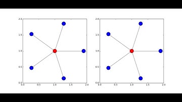 Star Graph Comparison