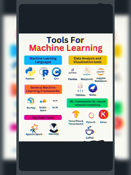 #computerscience, engineering#machine learning coding language - YouTube