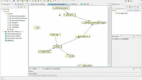 Feature Diagram Plugin for Eclipse Demo