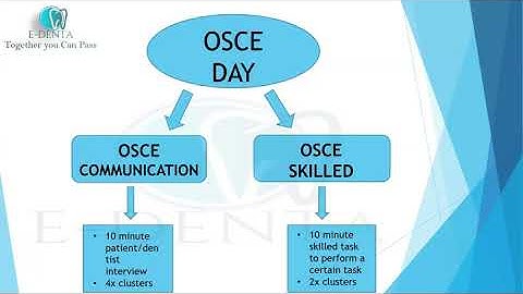 Orientation to ADC Part Two (OSCE)