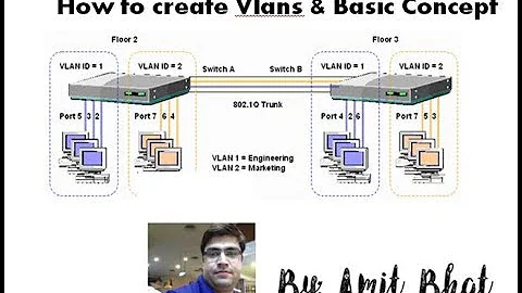 How to configure VLANs in Cisco Switch 3560 by Amit Bhat |