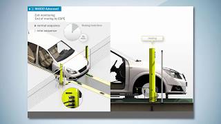 M4000 MULTIPLE LIGHT BEAM SAFETY DEVICE FOR ACCESS PROTECTION