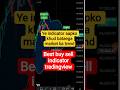 Buy Sell Indicator Explained | Zig Line Indicator | TradingView 📊 | Chart Seekhe