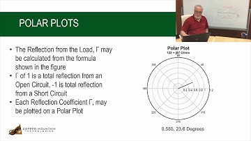 What is a Smith Chart?