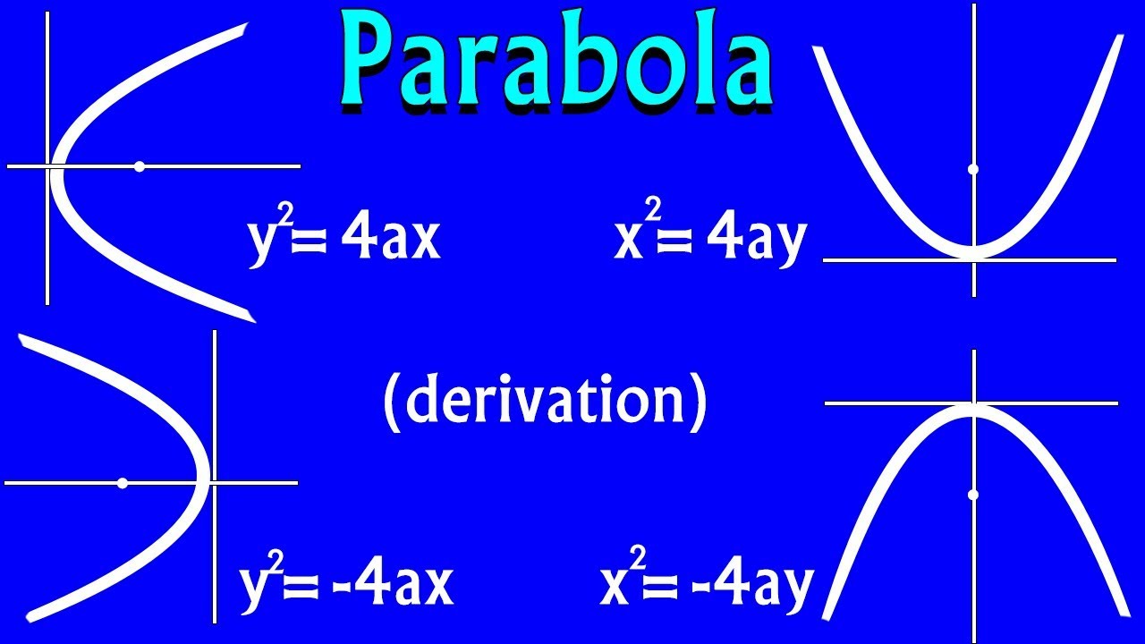 Equation Of Parabola derivation YouTube