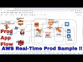 AWS Real Time Project Flow and Example | AWS Interview Mostly Asked Question and Answer