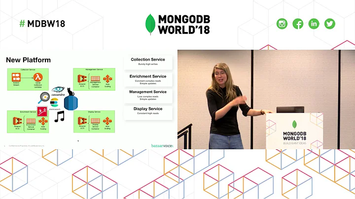 Replatforming: Switching to MongoDB for Flexibility, Scalability & Performance