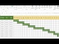 Como hacer un diagrama de Gantt en excel (Formato condicional, tablas)