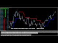 Best Forex Trading 99.9% Accurate Signal Indicator // With ...