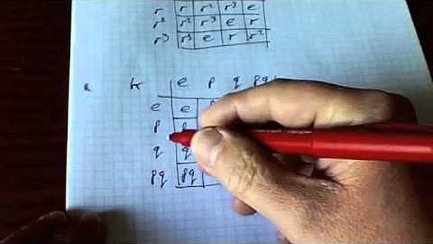 FP3 June 2012 Q4 Groups