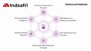 Driving business growth through AI, digital transformation, and smart technology solutions.