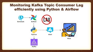 Python & Airflow based Kafka Consumer Lag Monitoring System