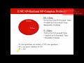 Understanding P, NP, NP-Hard, and NP-Complete Problems π§©