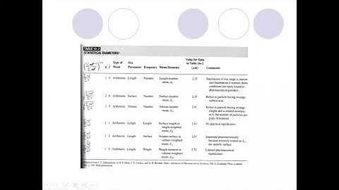 APT micromeritics part 2 section 2 27072021