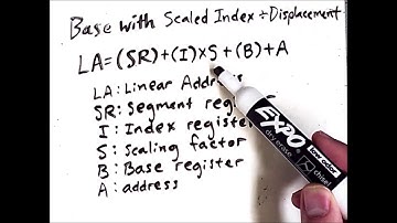 x86 Addressing Modes