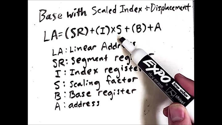 Mastering x86 Assembly Language Addressing Modes: A Comprehensive Guide