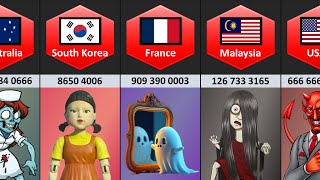 Never Call These Numbers From Different Countries