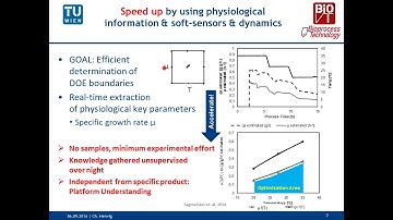 Acceleration of Bioprocess Development Using DoE and Physiological Control
