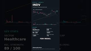 INDV - Stock to Watch (#2 Today) #shorts