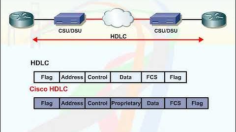 09  HDLC and Cisco HDLC