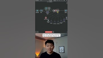 I Built the Ultimate Team of Agents in n8n  #artificialintelligence #n8n #agentgpt  #techtok #coding