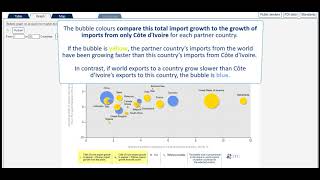 2019 Trade Map 15: Single country analysis the need for market diversification