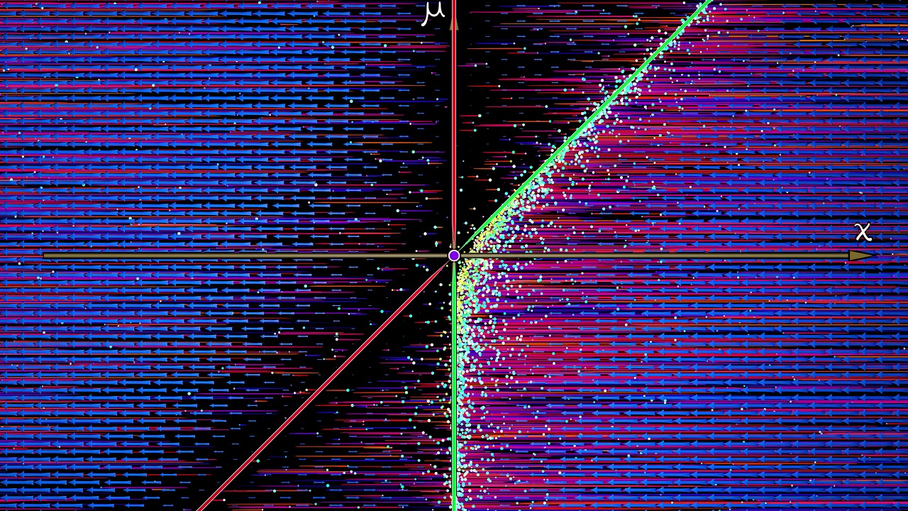 AppDynSys : Bifurcation Diagrams : Transcritical