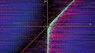 AppDynSys : Bifurcation Diagrams : Transcritical