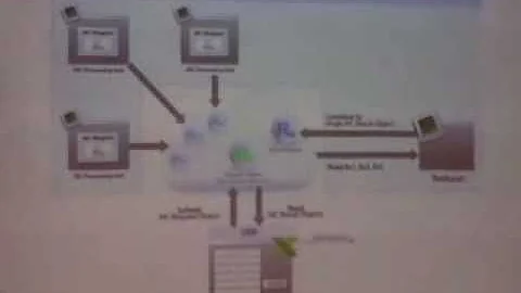 Risk management as a service using Excel and GigaSpaces