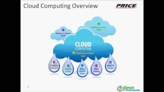 Cloud Solutions - Infrastructure, Platform, or Software – Where Should You Go