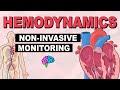 Hemodynamics and Non-Invasive Monitoring Quiz