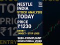 Nestlé India Stock Analysis Today | Price ₹1230 | Entry–Target–Stop Loss | SEBI-Compliant Educationa