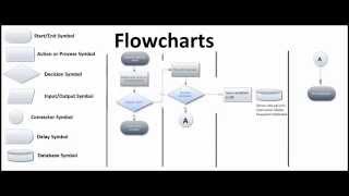 Flowcharts for Computing - What? How?