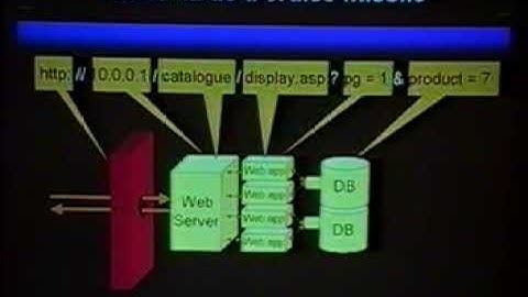 One Way SQL Hacking   JD Glaser & Saumil Udayan Shah
