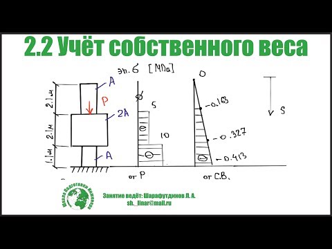 Видео: Пълномощно за съд: как да пишете правилно