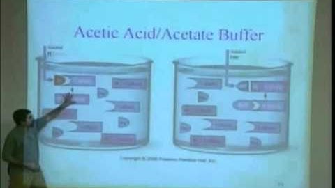 Acids and Bases Chapter 14  Part 18 of 19
