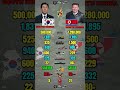 South Korea vs North Korea Military Power Comparison 2026