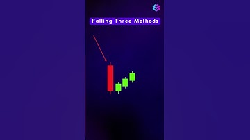 Falling Three Methods #candlestickpattern #priceaction #sharemarket #tradingstrategy #trading#shorts
