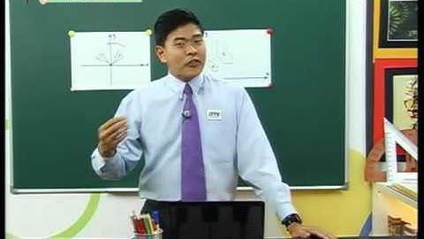 iTTV SPM Form 5 Mathematics #3 Transformations (Introduction part 2) - Lesson/Exam/Tips