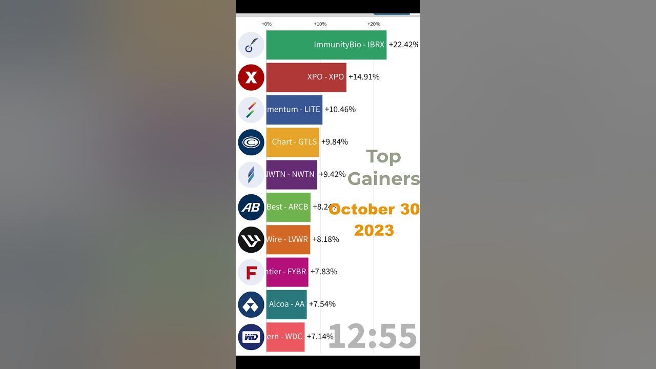 ImmunityBio Tops The Most Advance stock Chart With 24 Gain Monday immunitybio-tops-the-most-advance-stock-chart-with-24-gain-monday