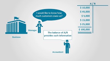 Accounts Receivables (Financial Accounting)