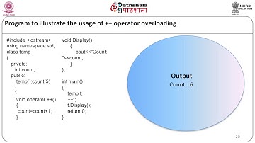 Operator overloading and type conversion