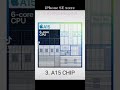 iPhone SE 2022 - 7 reasons to get it #shorts