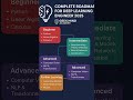 Deep Learning Engineer Roadmap 2025 🧠 | From Beginner to Pro! #deeplearningengineer