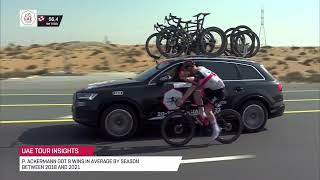 Pascal Ackermann fuels up for the finish!