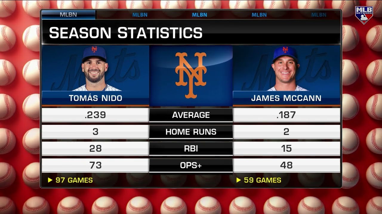 Bellinger and Chapman breakdown  03292022  MLBcom