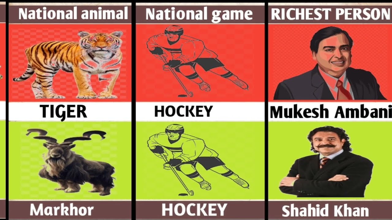 INDIA and PAKISTAN all compression list video 2025 #