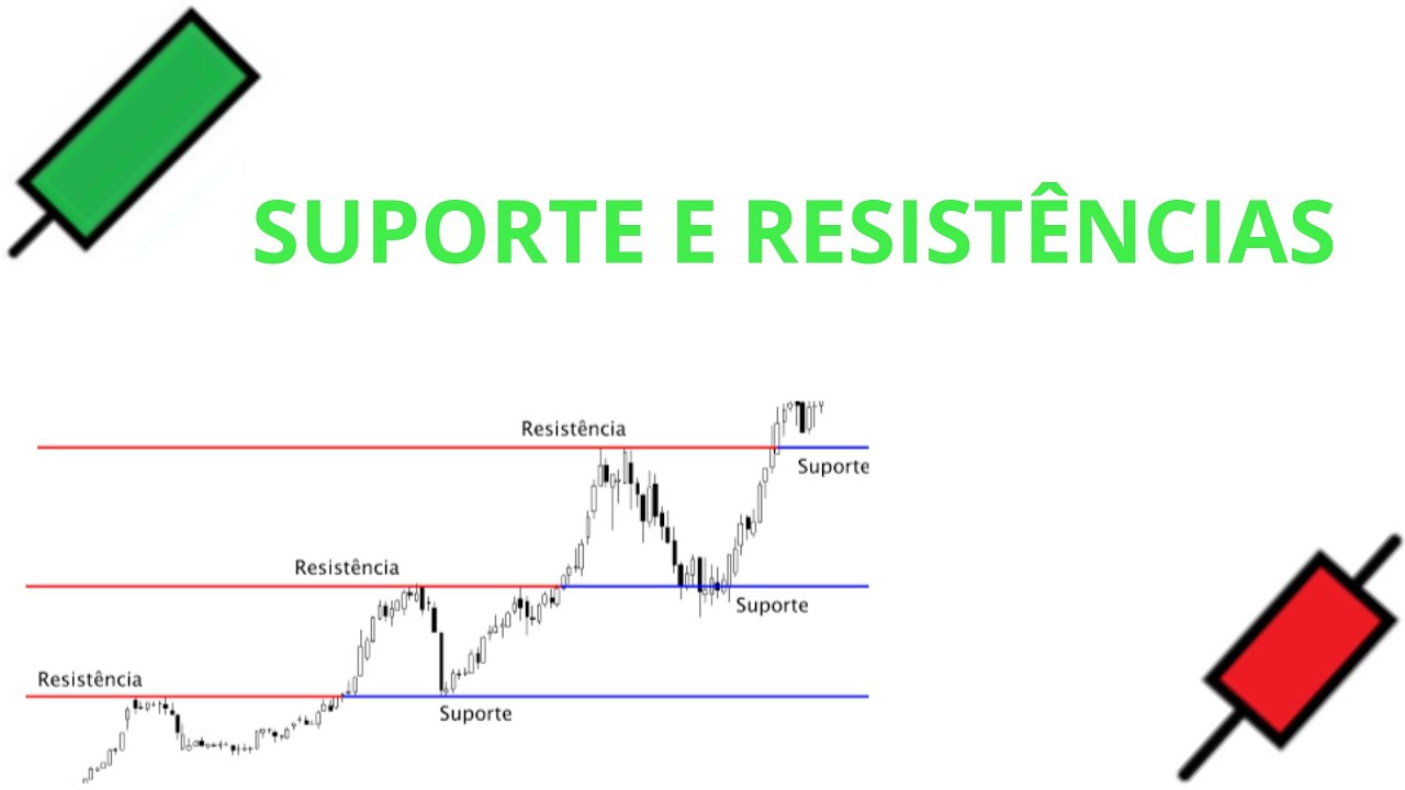 Aula 01 - Suportes e Resistências com @danielrochatrader - YouTube